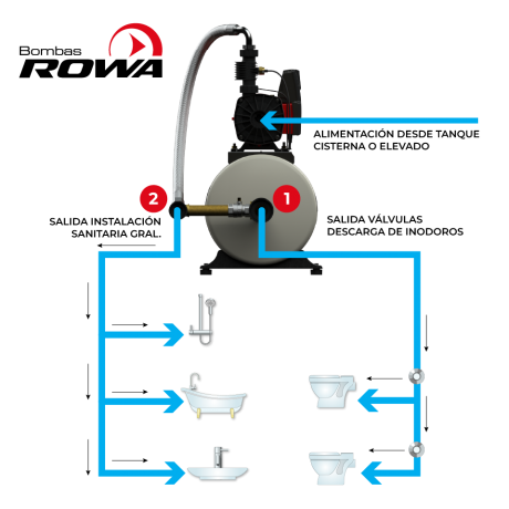 MAXFLOW 301 e/ 35L