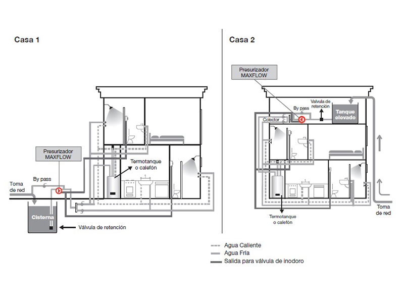 Esquema Tanque Elevado 1