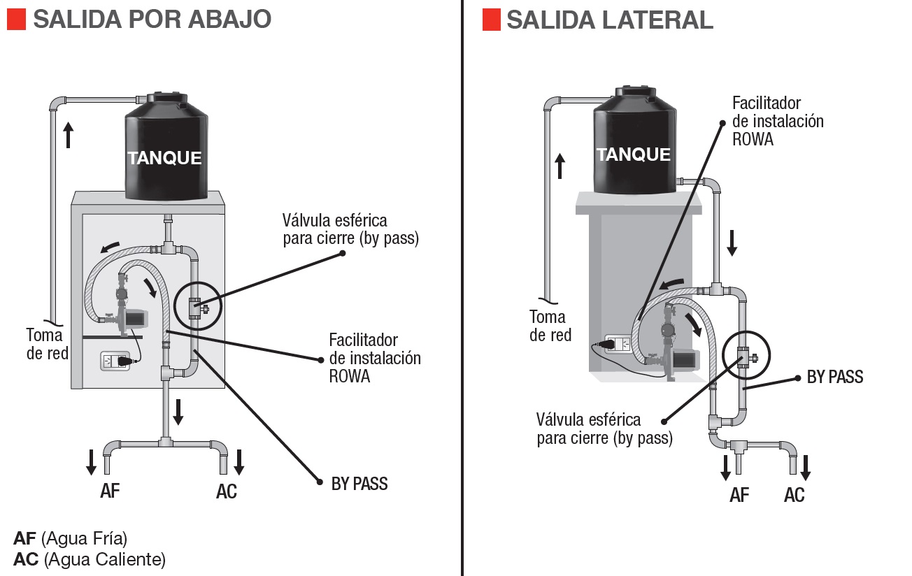 Esquema Tanque Elevado 1